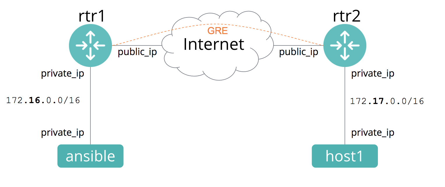 network diagram