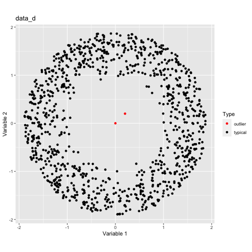 plot of chunk datad