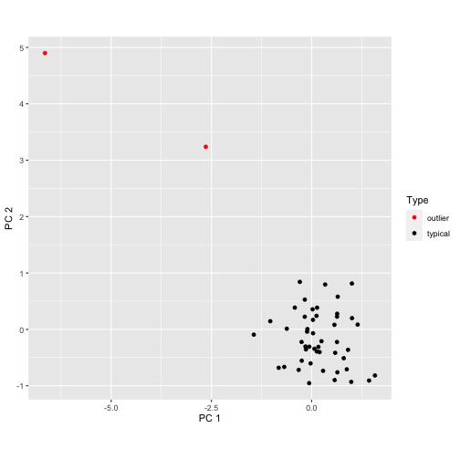 plot of chunk datad3