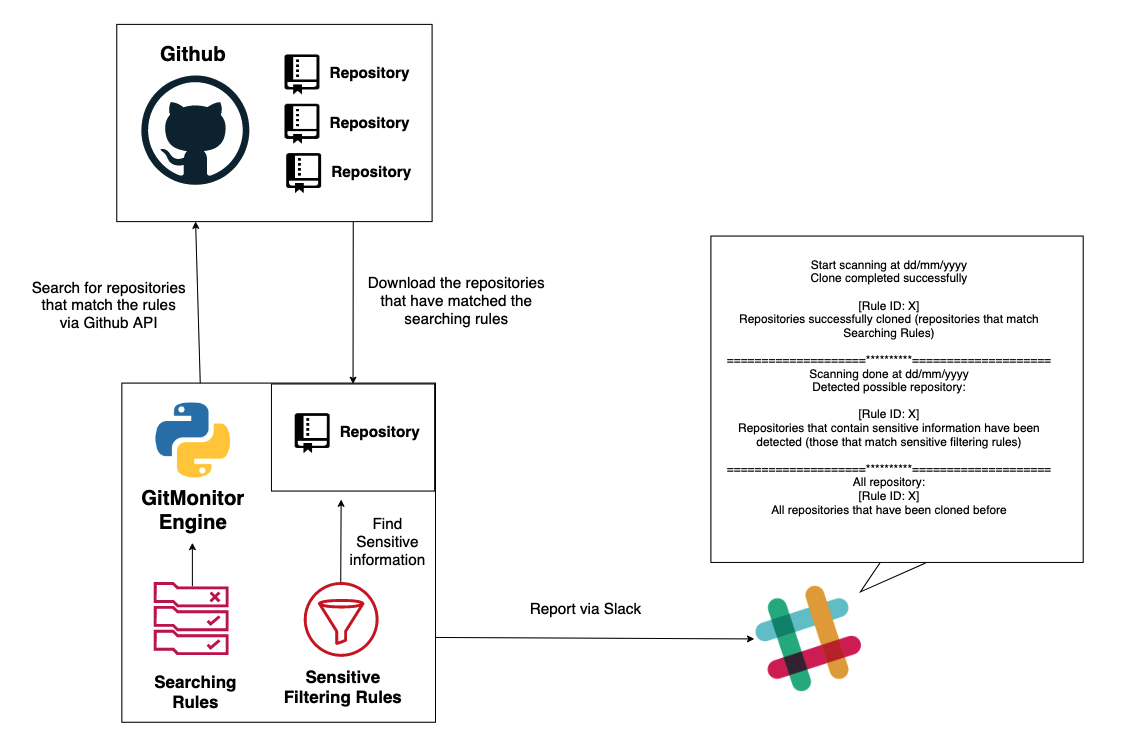 Working Diagram