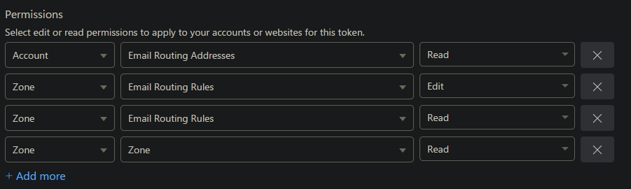 Recommended permissions