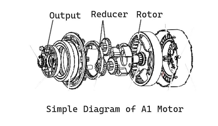 Simple Diagram of A1 Motor