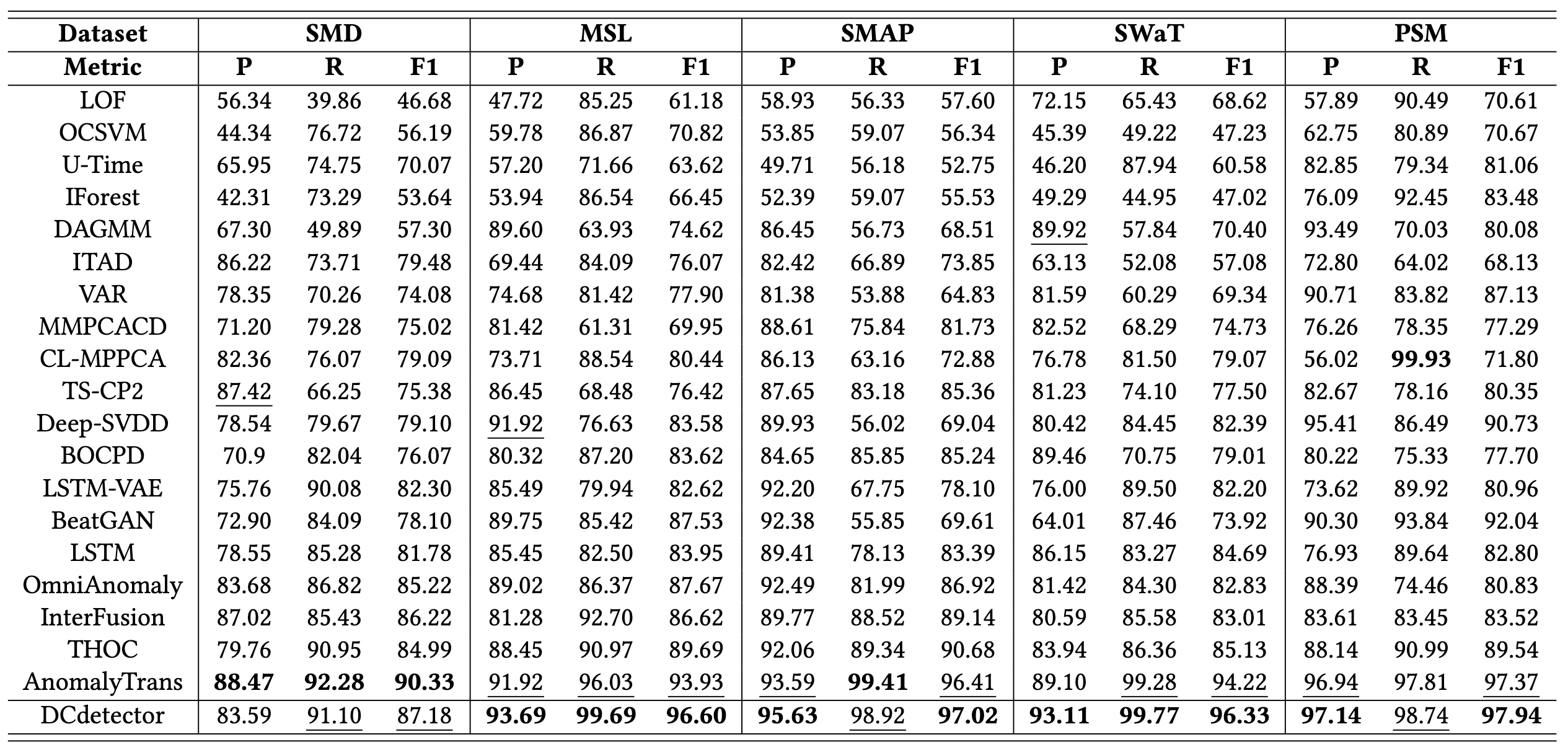 Figure1