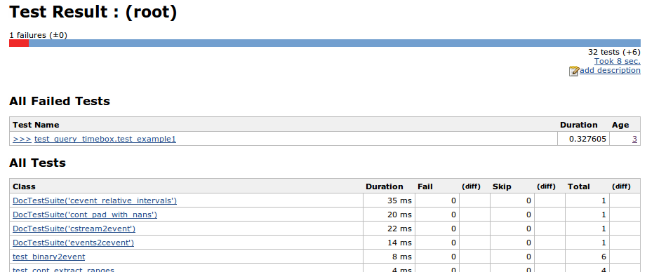 Jenkins test results