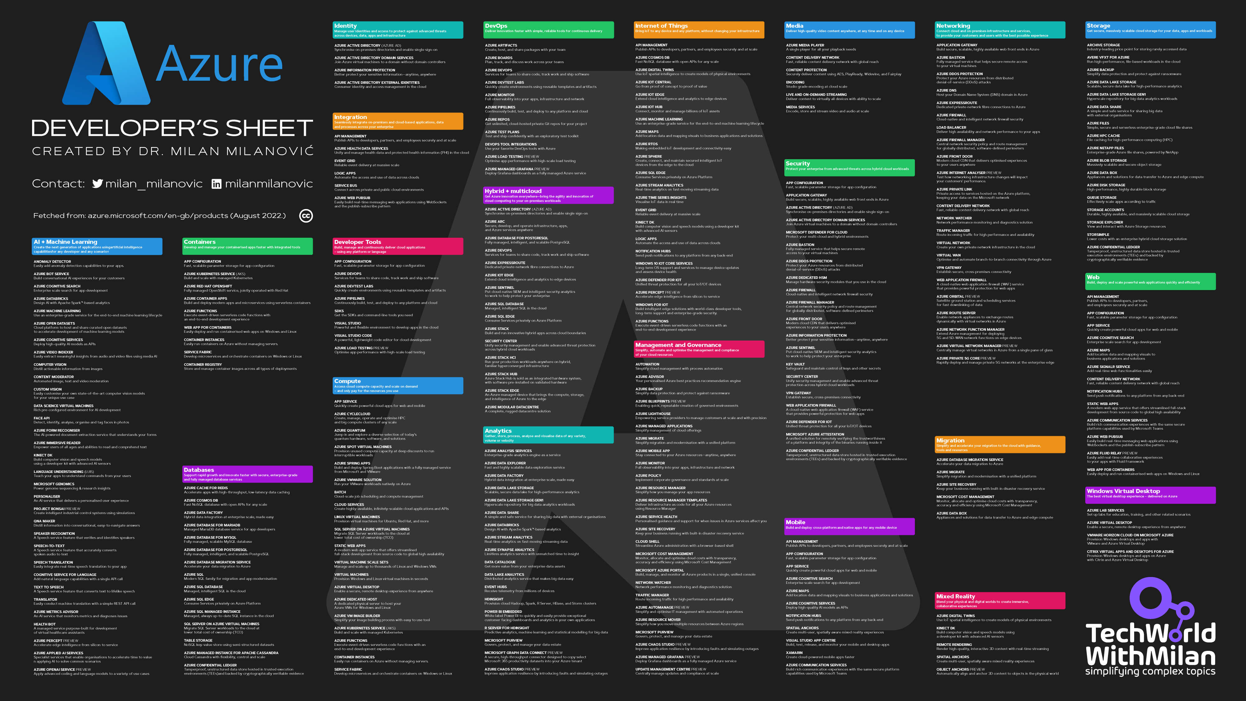 Microsoft Azure Developer's Cheat Sheet Image