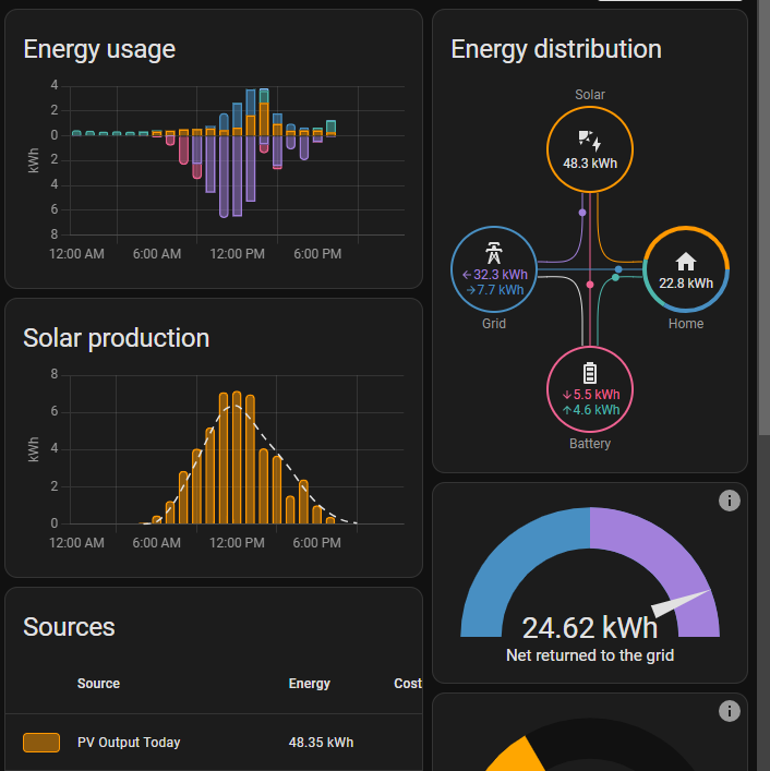 Energie