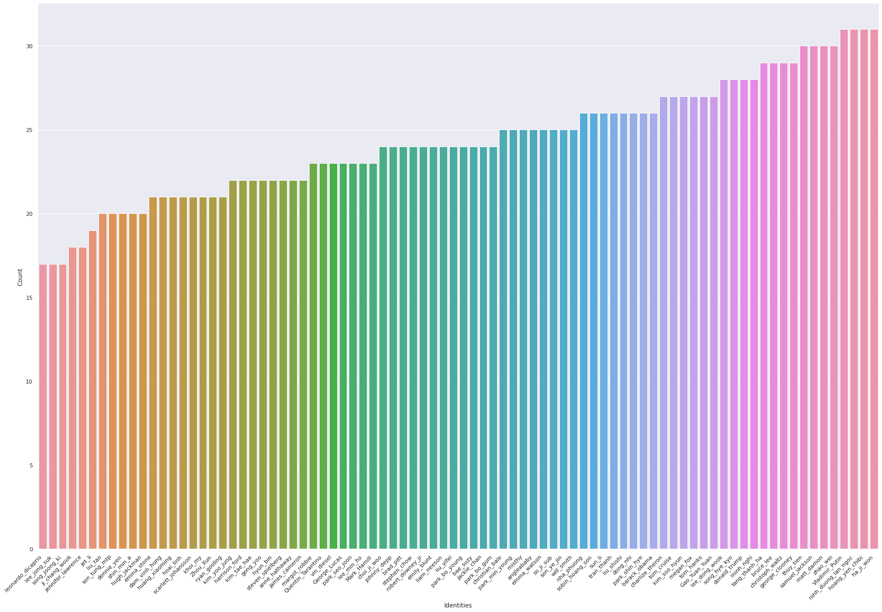 data_distribution