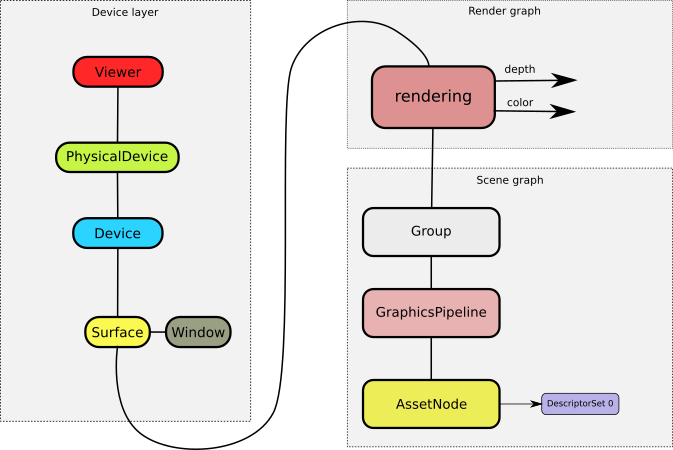 tutorial structure