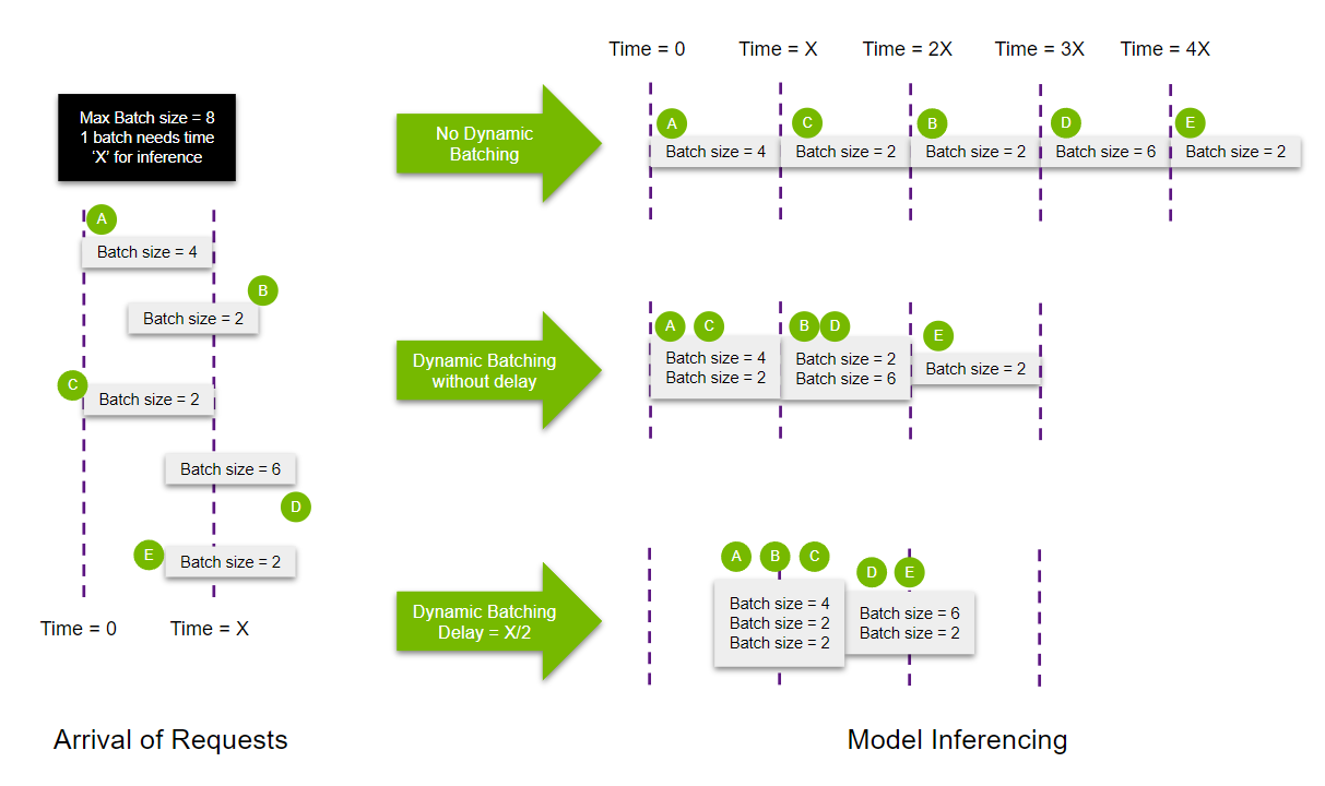 dynamic_batching-triton
