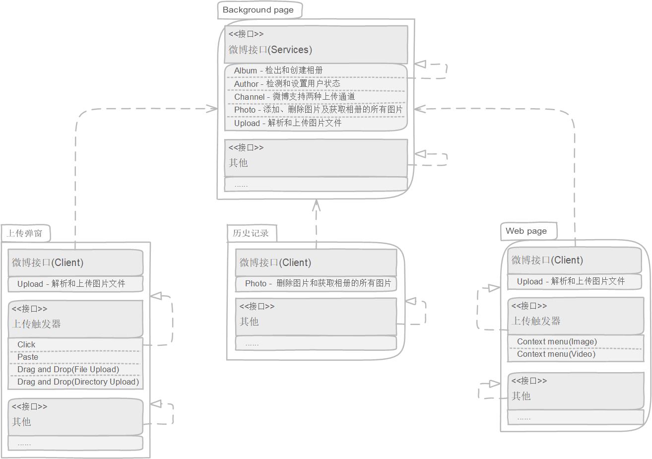 Architecture Overview