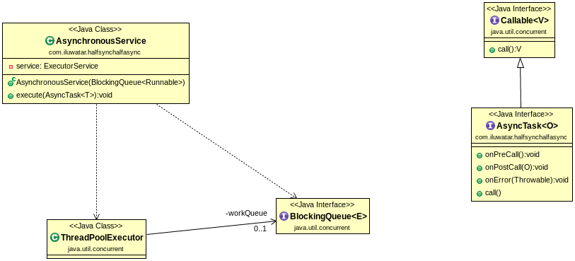 half-sync-half-async