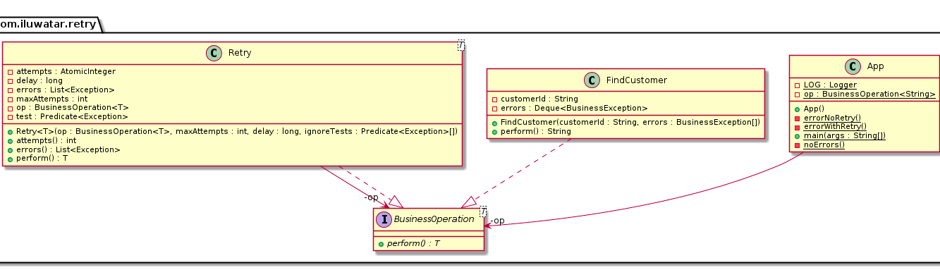 Class diagram