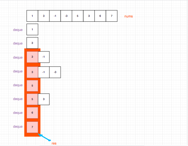 239.sliding-window-maximum