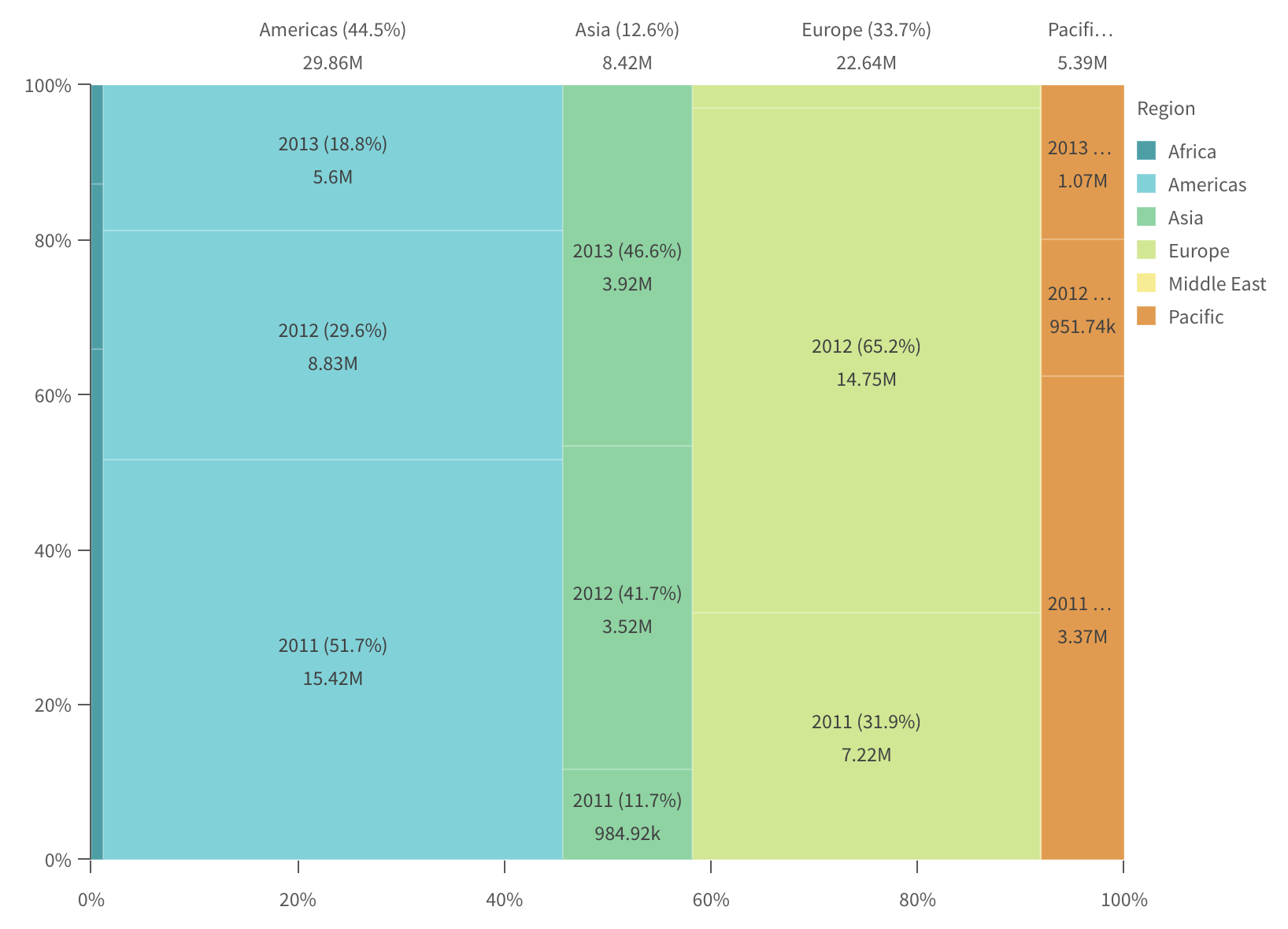 mekko chart color by dimension