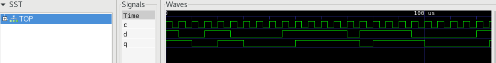 DFF test waveform