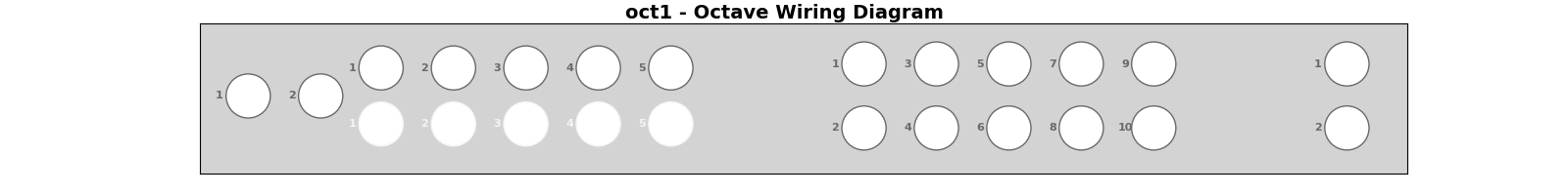 empty octave