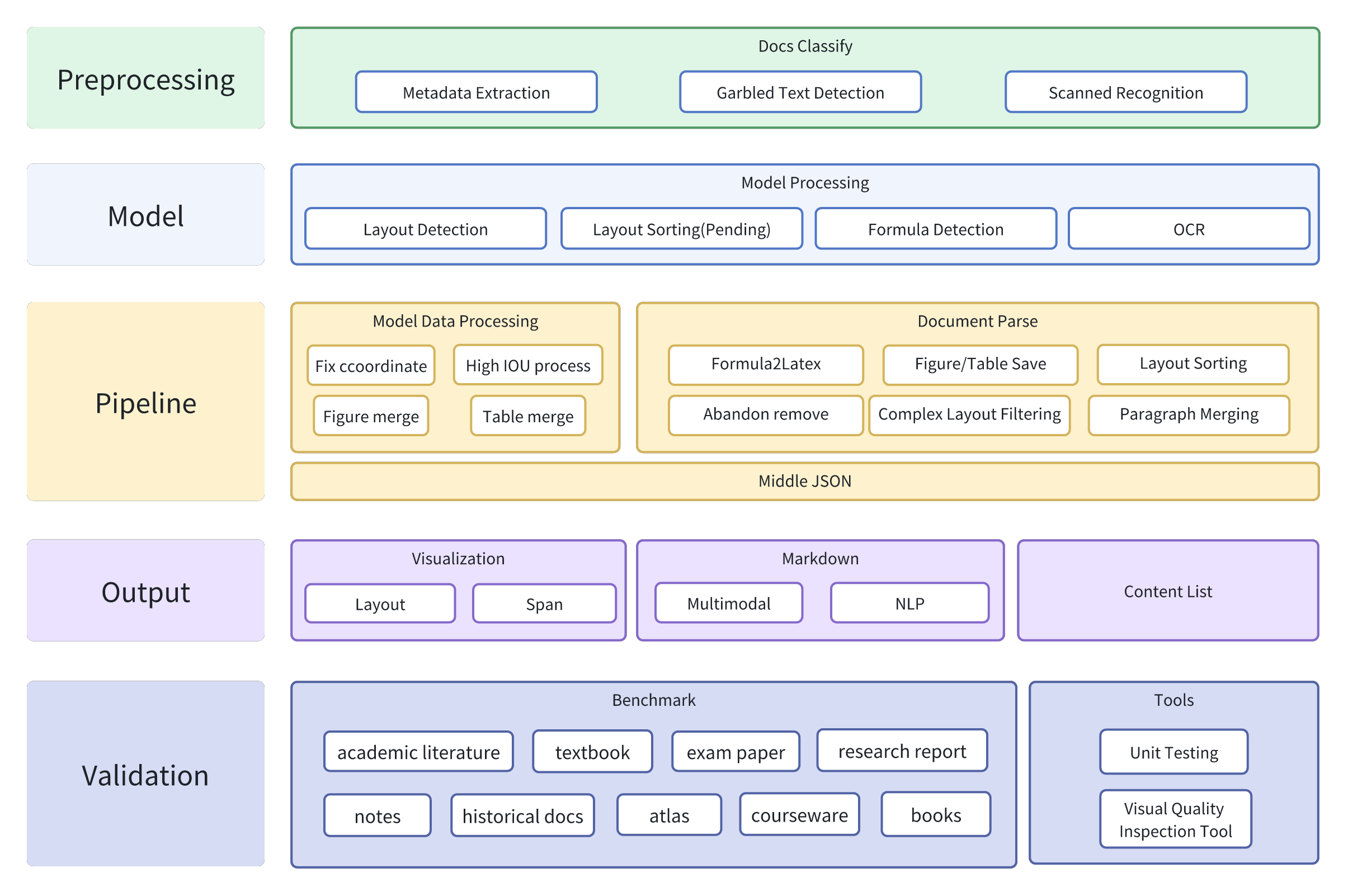 Project Panorama