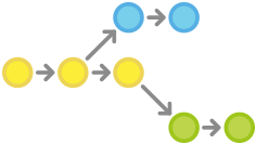 Git Workflows: Feature Branch