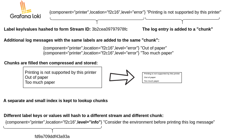 chunk_diagram