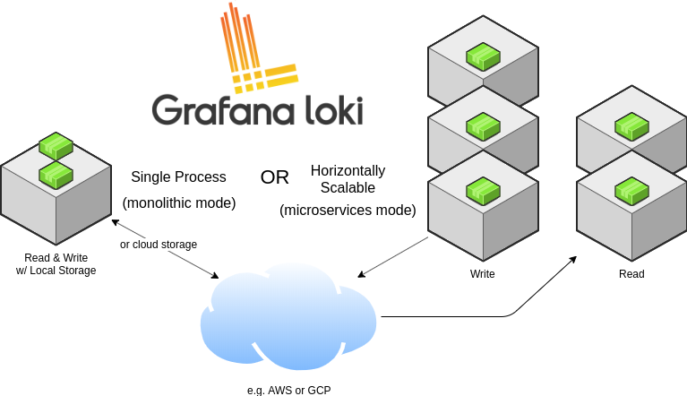 modes_diagram