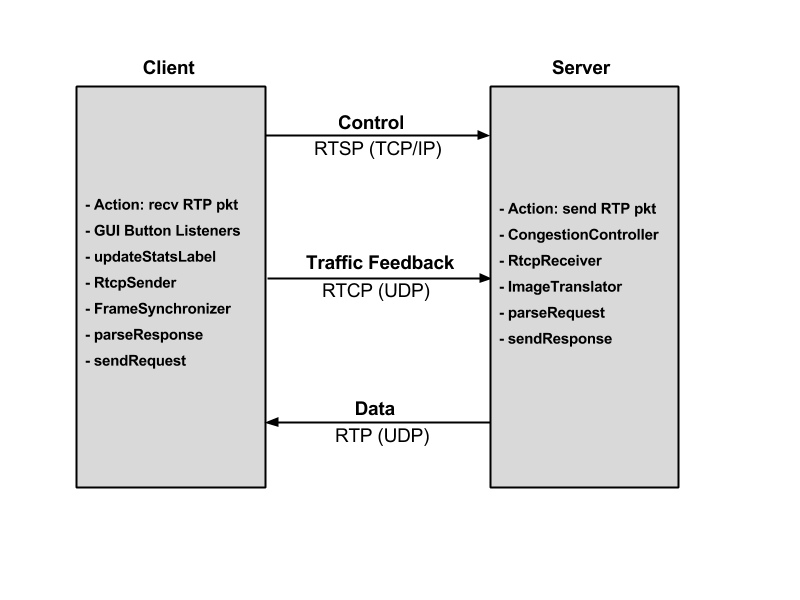 Client Server Architecture