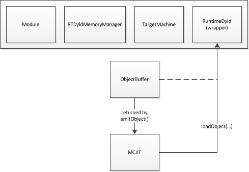 MCJIT-load.png