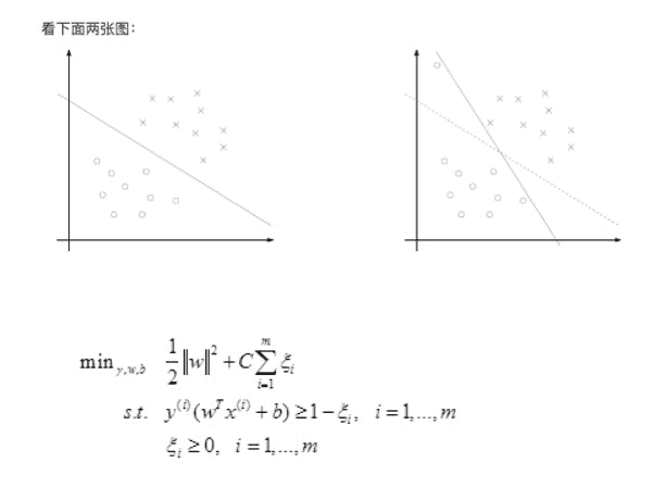 松弛变量公式