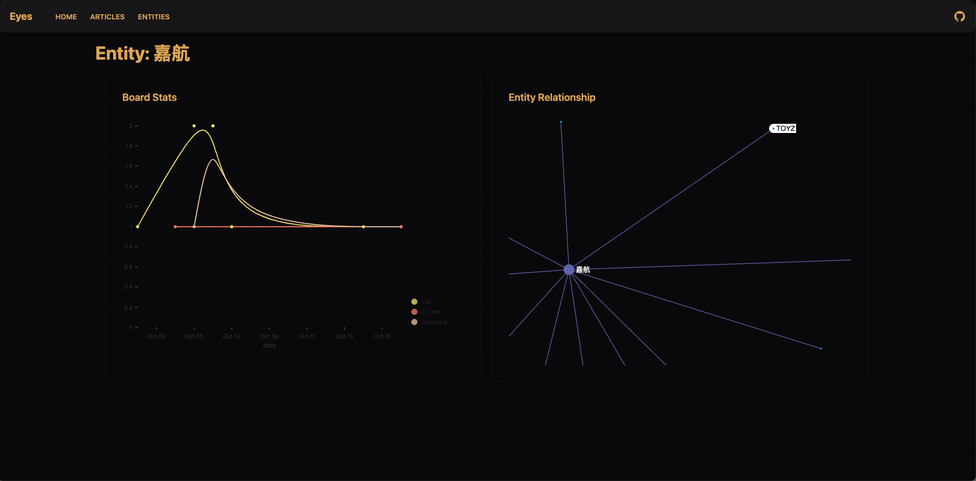 Entity Dashboard