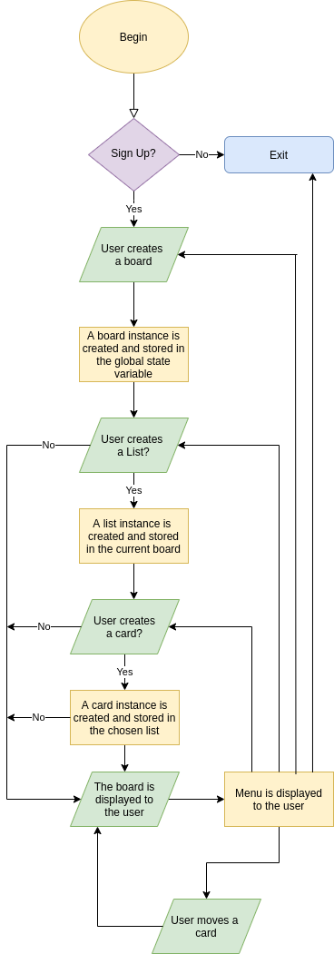 Kan-CLI-Control-Flow