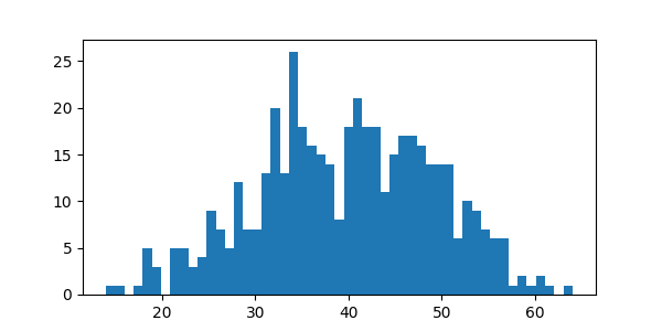 Histogram All Games