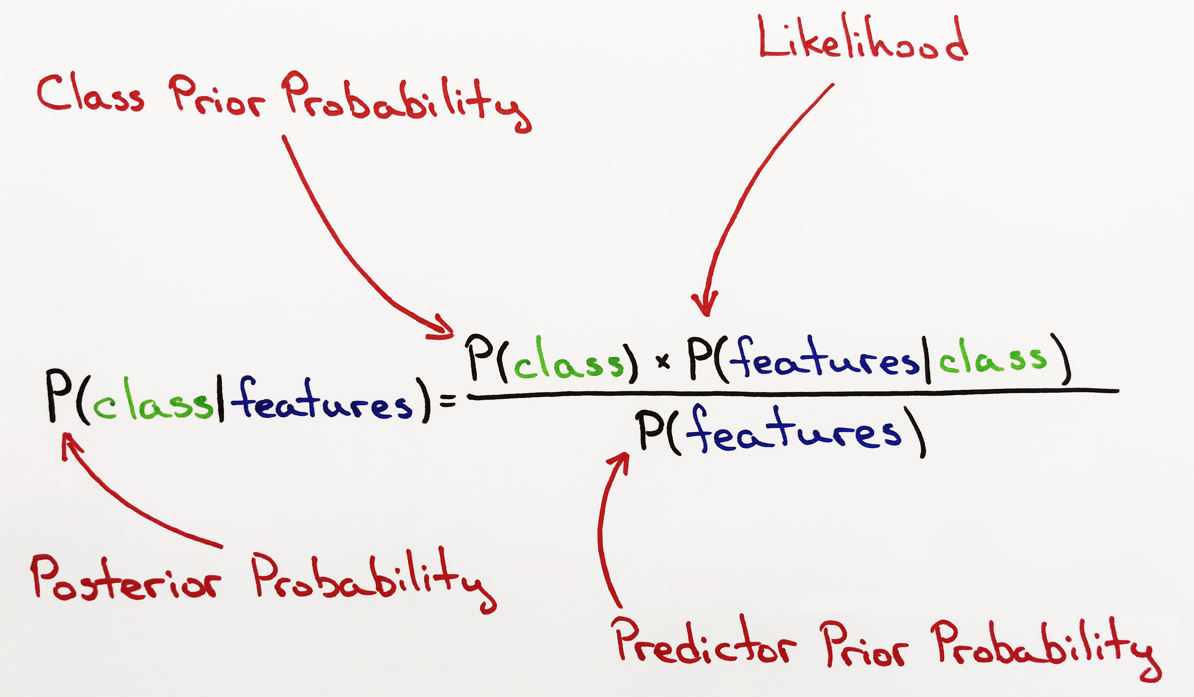 Bayes