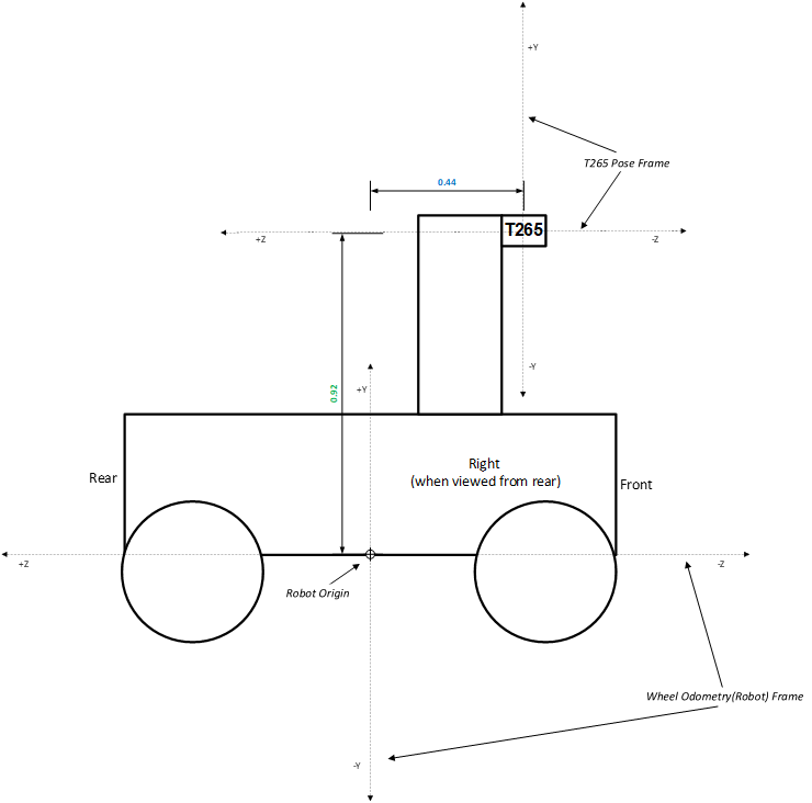 T265 Robot 1