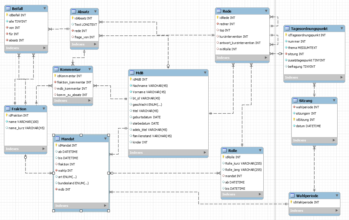 Database EER Diagram