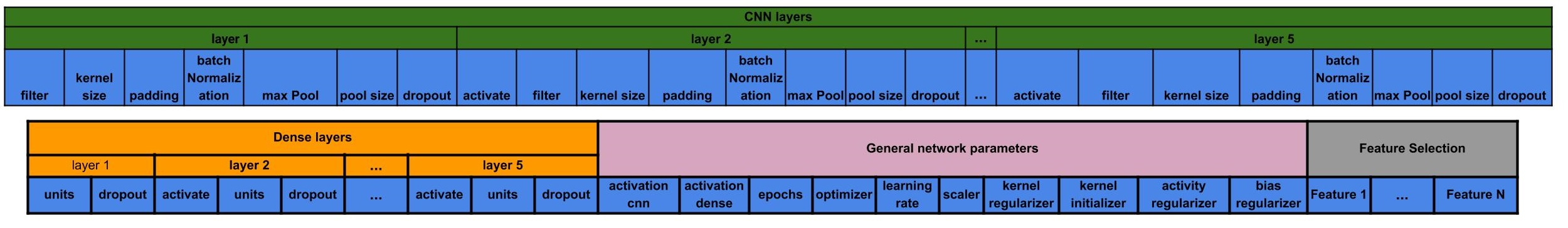 indiv_cnn_mlp_feature_GASearch