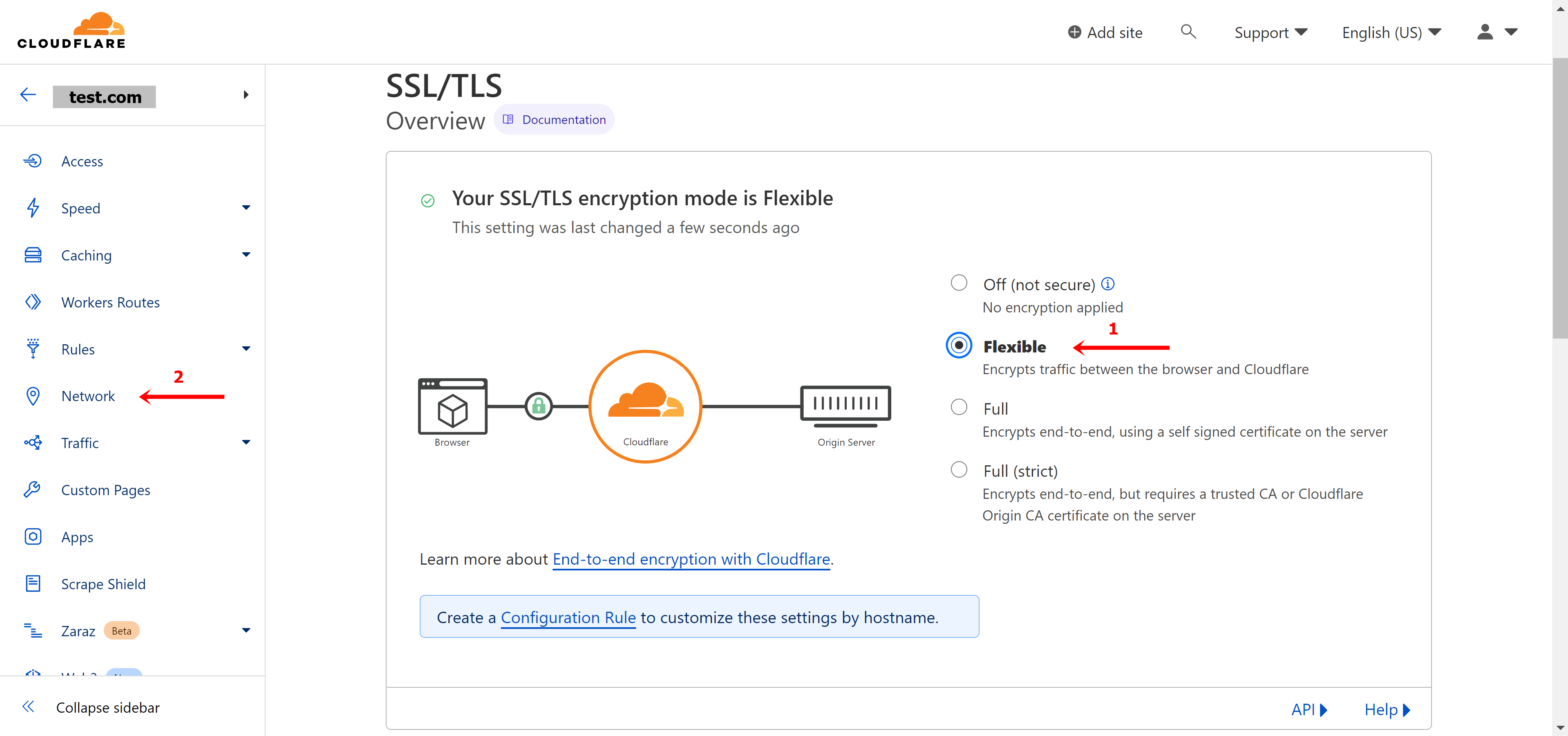 cloudflare add site