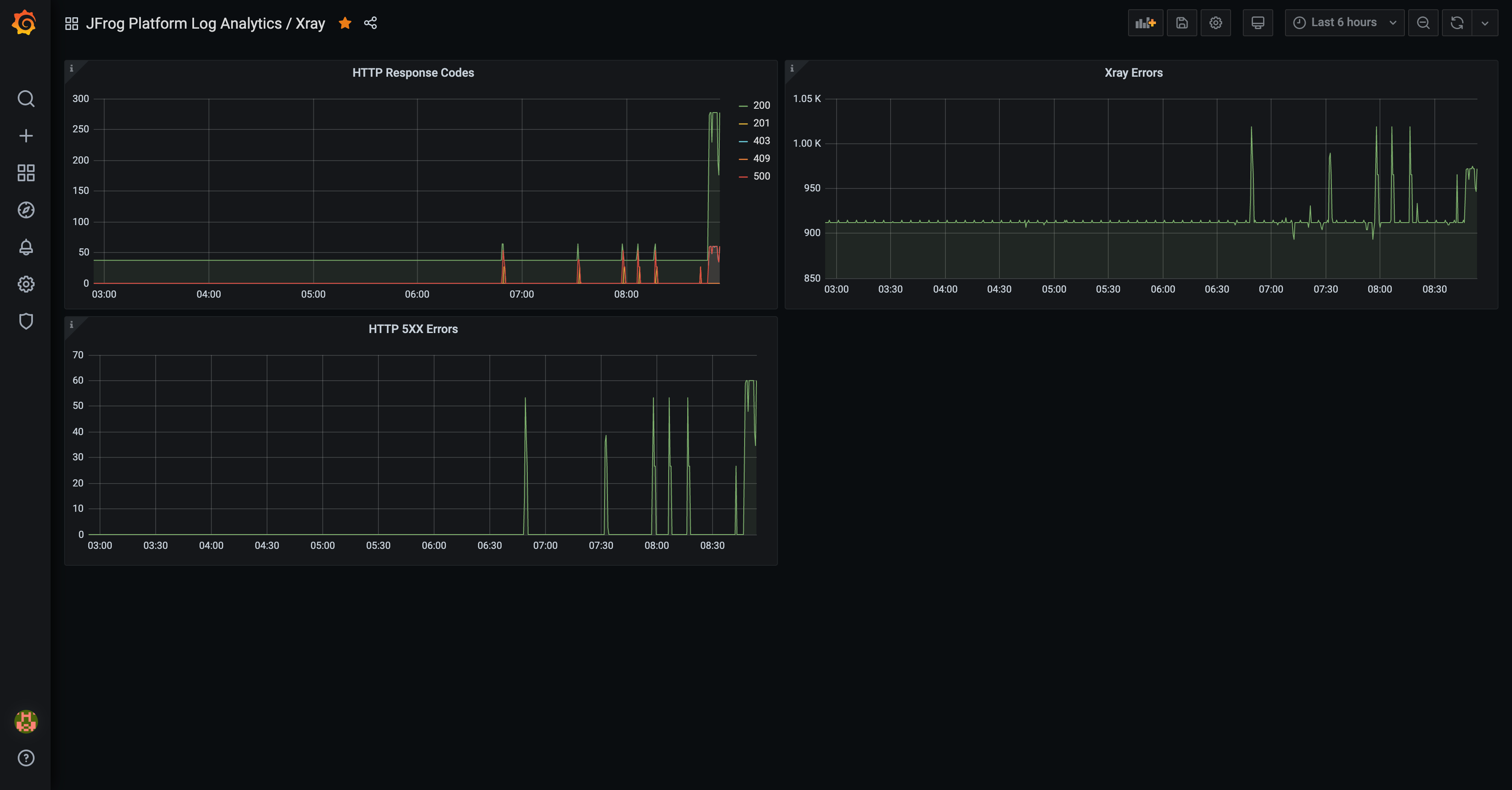 dashboard-2