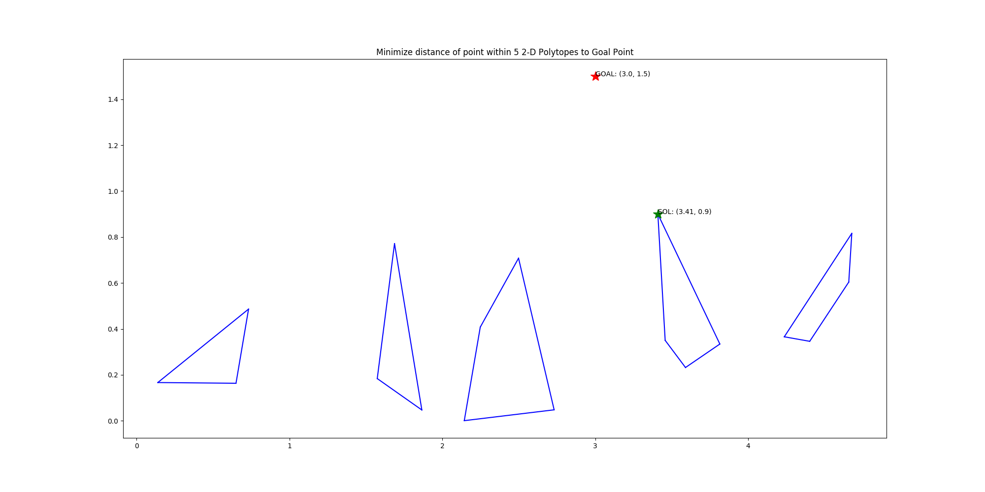 2D-qhull.py output