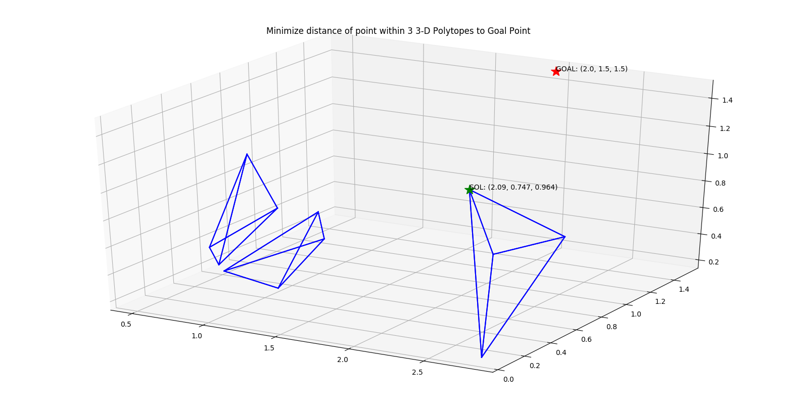 3D-qhull.py output