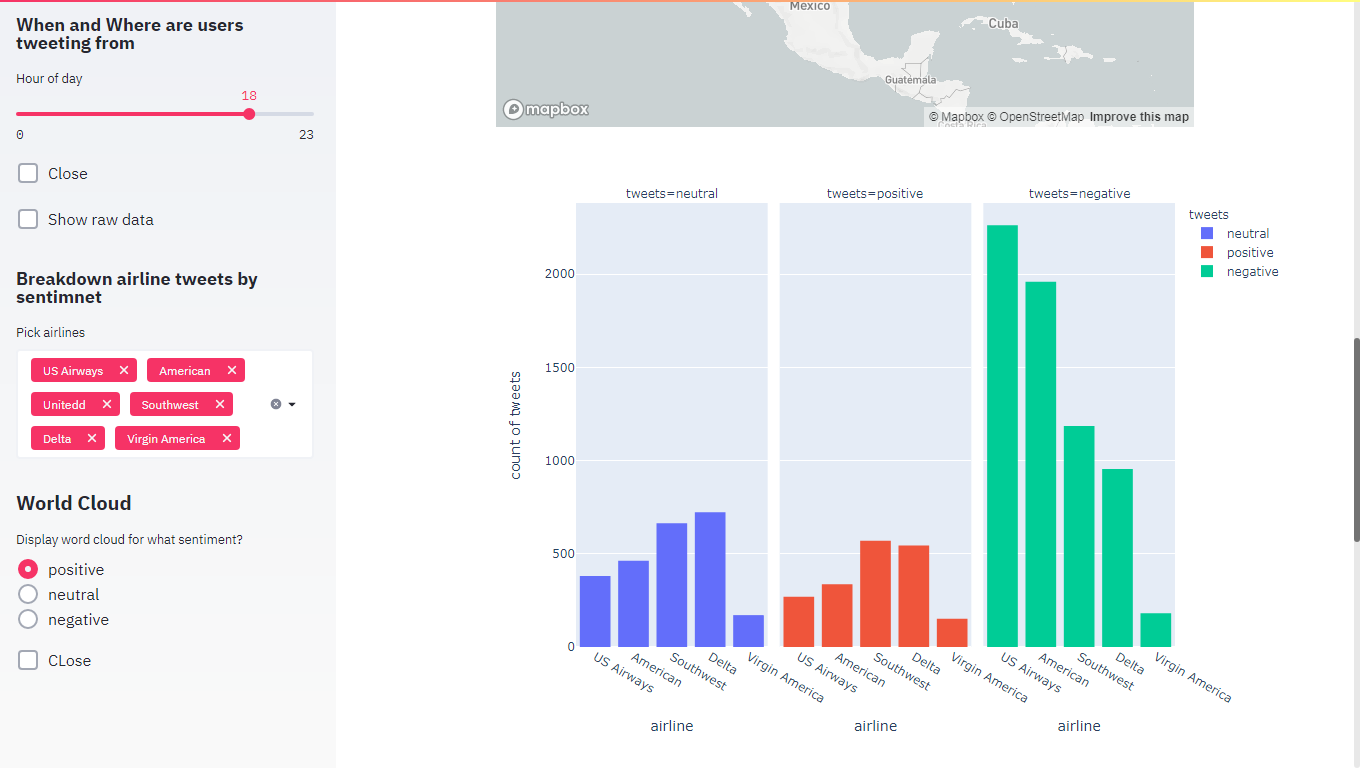 WebDashboard2