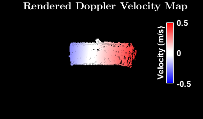 synthetic velocimetry