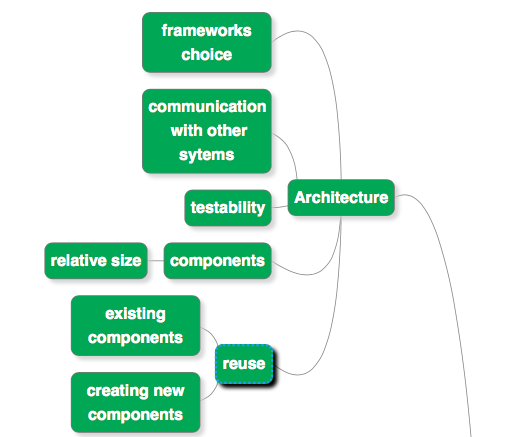 Architecture Review