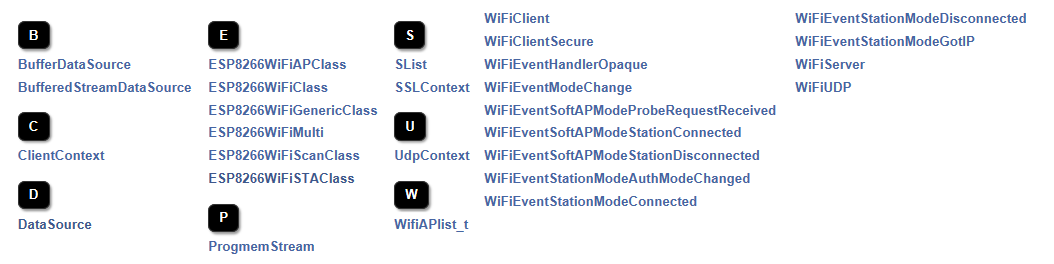 Index of classes of ESP8266WiFi library