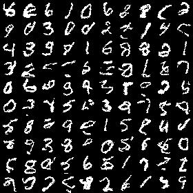 2way mnist