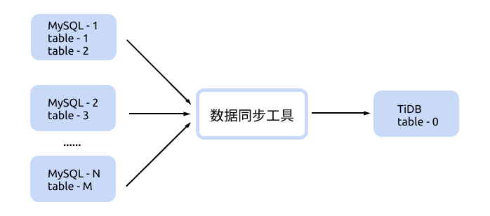 shard-table-sync-2