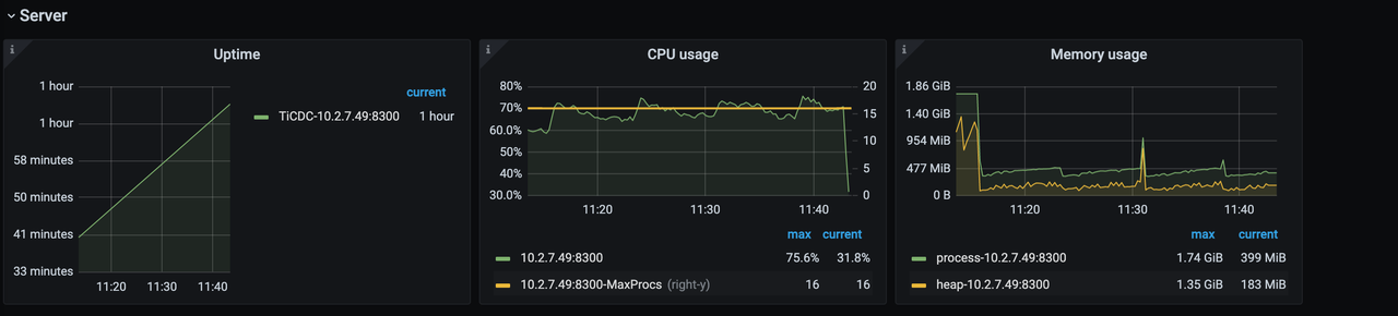 TiCDC Summary Dashboard - Server metrics