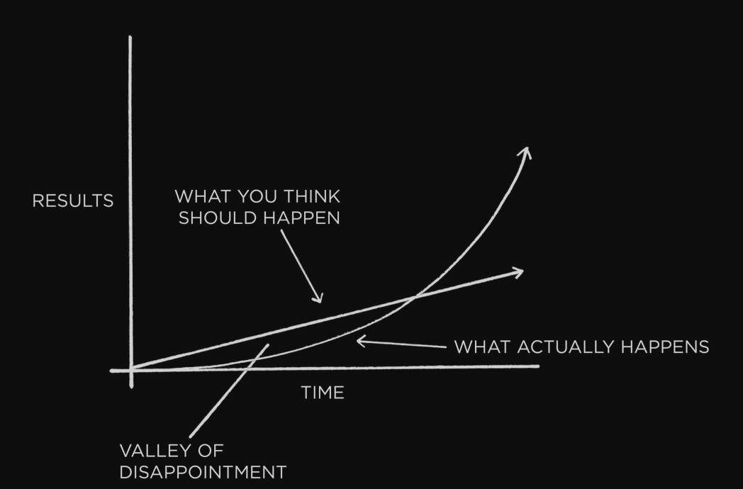 plateau-of-latent-potential