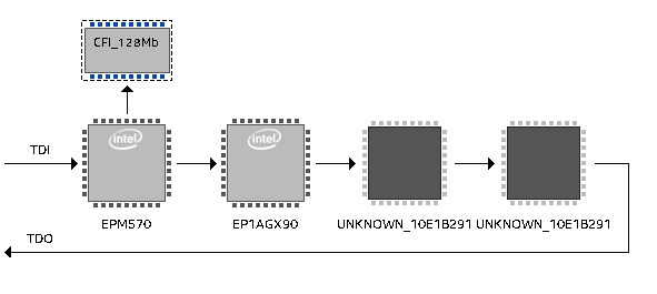 JTAG chain- CPLD then FPGA then two ASICs