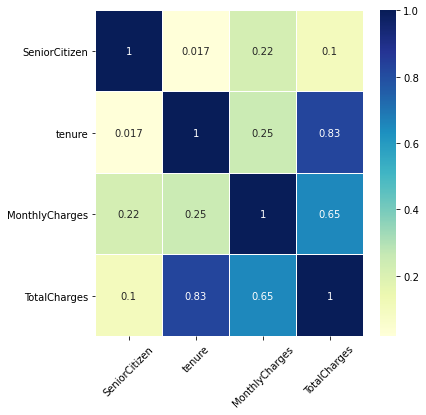 numeric_correlation