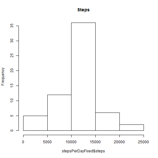 plot of chunk unnamed-chunk-11