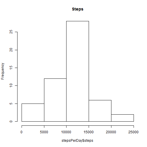 plot of chunk unnamed-chunk-3